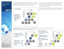 Acn Review Acn Compensation Plan