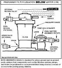 Jun 03, 2021 · i am having a heater installed for my 12ft round above ground puddle pool. Https Www Doheny Com Media Pdfs 2419 Pdf