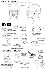 Face Patterns For Drawing Drawing People Art Tutorials Drawings