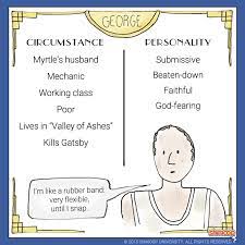 George Wilson In The Great Gatsby The Great Gatsby Characters Gatsby The Great Gatsby Analysis