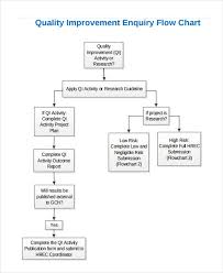 32 Sample Flow Chart Templates Free Premium Templates