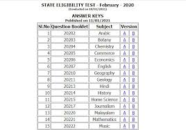 We used to hand out answer keys as the students left, but due to cell phones, pagers and other communication devices, i have changed my. Kerala Set Answer Key 2020 21 Released