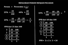 Angka pecahan yang menunjukkan berapa banyak kue yang dimakan dodi adalah …. Rangkuman Dan Soal Materi Pecahan Desimal Dan Persen Belajar Dari Rumah Tvri Untuk Sd Kelas 4 6 Semua Halaman Bobo