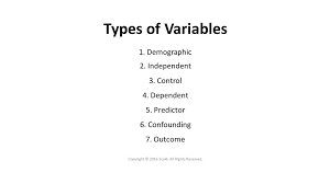 Types Of Variables Variables Research Question Control Variable
