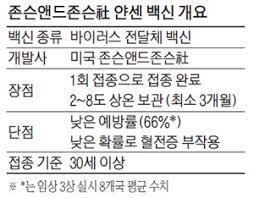 앞으로 나오는 뉴스에 귀 기울이며, 최대한 중요한 업데이트가 있을떄 정리하여 계속. J E Y28tvdtjjm