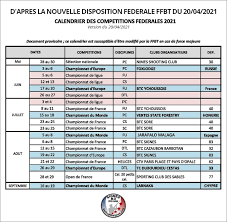 Qualifiées, dates, calendrier, groupes, résultats, diffusion tv, streaming, etc. Bt Signes Un Stand De Ball Trap Au Niveau International Fitasc