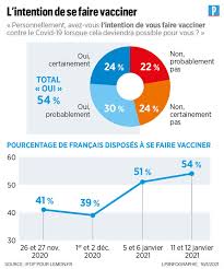 Some years the flu season can be much more aggressive than others. Passeport Vaccinal L Etonnante Adhesion Des Francais Le Parisien