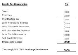 The malaysia corporate tax rate has a standard rate as well as a smaller one applicable under certain conditions to small and medium resident companies. Nbc Group How To Calculate Tax Estimate For Cp204