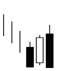 Stick Sandwich Definition | Forexpedia™ by Babypips.com