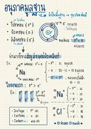 อนุภาค มูลฐาน ที่ ได้ จาก บิ ก แบ ง มี อนุภาค อะไร บ้าง. à¹‚à¸™ à¸•à¸‚à¸­à¸‡ à¸­à¸™ à¸ à¸²à¸„à¸¡ à¸¥à¸à¸²à¸™ à¸Š à¸™ à¸¡ à¸˜à¸¢à¸¡à¸›à¸¥à¸²à¸¢à¹€à¸„à¸¡ Clear