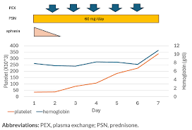 Image result for Plasmic Score