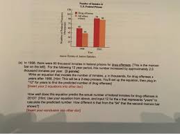 Check spelling or type a new query. Number Of Inmates In U S Federal Prisons Drug Chegg Com