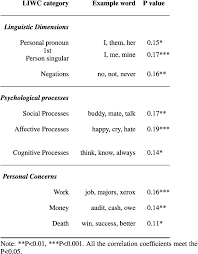 We did not find results for: Pdf Detection Of Depression Related Posts In Reddit Social Media Forum Semantic Scholar