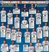 Arsenal squad numbers during the premier league era. Everything You Need To Know About England S Euro 2016 Squad England Euro 2016 Euro 2016 Euro