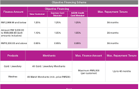 We did not find results for: Syarat Pinjaman Kereta Aeon Credit Shiranase