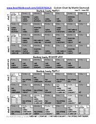 Pdf Beachbody Insanity Custom Chart Santiago Moca