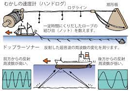 船の速さの測りかた | 船のなるほど | 海と船なるほど豆事典 | 日本海事広報協会
