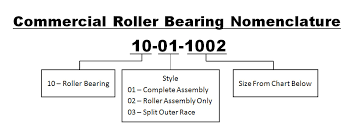 Commercial Roller Bearings Royersford Foundry And Machine
