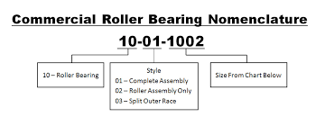 commercial roller bearings royersford foundry and machine