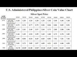 Videos Matching Philippines Old Silver Coins Revolvy