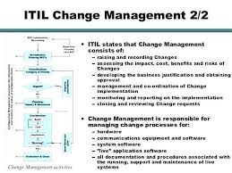 30 Itil Change Management Template Project Change Management Template Request Document Templa In 2020 Change Management Business Plan Template Management