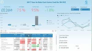Several ways of displaying trends of financial kpis are demonstrated, as well as handy features such as the monthly/ytd switch, dynamic charts with rolling periods that nicely display yoy changes, etc. Integrating Power Bi Dashboards For Finance And Accounting By Countants Medium