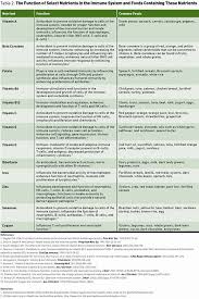 Cpe Monthly Obesity Beyond Cardiovascular Disease And