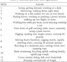 table 1 from comparison of preoperative assessment of