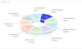 Image result for tbn:ulQzsoMJUYVaaM::developer.jot.com/Blog/simple3dPieChart.png