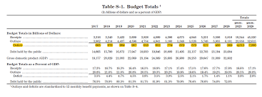 Pin On Politics Fbi Government Fda Military Olympics