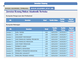 It is the oldest and highest ranking malaysian institution of higher education. University Of Malaya E Recruitment System Kerja Kosong Kerajaan