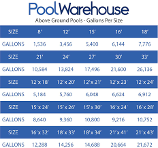 For round pools, you need to start by getting the full diameter of the pool. How Many Gallons Of Water Does My Above Ground Pool Hold