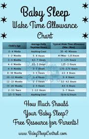 baby sleep central wake time allowance chart how much