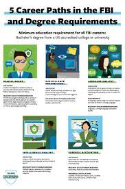 How Can You Become An Fbi Agent? | Tulane School Of Professional Advancement