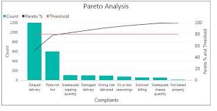 pareto analysis in power bi by visual bi solutions