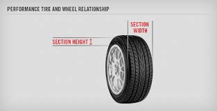 Understanding Tire Aspect Ratio Yokohama Tire Corp
