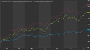 crushing the old economy robotics artificial intelligence