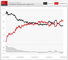 obama job approval at 36