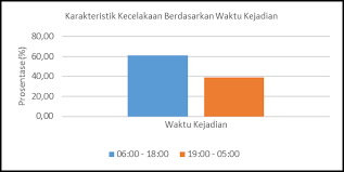 Berdasarkan data dibawah ini, pernyataan yang benar adalah…. Https Journal Itny Ac Id Index Php Krvtk Article View 583 984