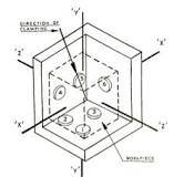 Jigs and Fixtures: Design, Production, Applications | Xometry Pro
