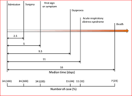 Common symptoms include headache, loss of smell and taste, nasal congestion and runny nose, cough, muscle pain, sore throat, fever, diarrhea, and breathing difficulties. Clinical Characteristics And Outcomes Of Patients Undergoing Surgeries During The Incubation Period Of Covid 19 Infection Eclinicalmedicine