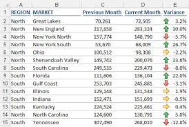 How to insert arrows in excel online, article, story, explanation, suggestion, youtube. Represent Trends On Excel Dashboards With Icon Sets Dummies