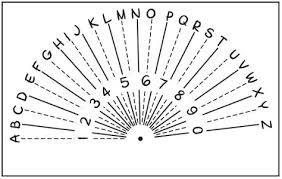 Valid Dowsing Charts Free Pendulum Chart Pendulum Charts