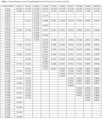 Pump Vibrations Due To Misalignment Of Couplings R F