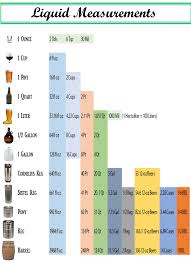 Lazy Mans Liquid Measurements Chart Beer Recipes Cooking