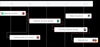 • what does the author claim? What Is Timeline Project Management Here S What You Need To Know