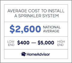 It can cut water and energy costs while making your home a cozier place with a better curb appeal. 2021 Cost To Install A Sprinkler System Irrigation System Costs Homeadvisor