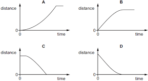 Using the formula for finding distance we can determine usian bolt's average speed, or rate, when he broke the world record in 2009 in the 100m. Physics Reference A Lorry Travels At A Constant Speed And Then Decelerates Until It Stops