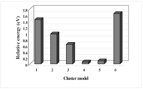 Room eq diagrams does'nt mean anything. Ijms Free Full Text Structural And Energetic Changes Of Si 100 Surface With Fluorine In Presence Of Water A Density Functional Study Html