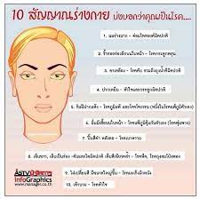 ป กพ นโดย ประภ สสร ใน health ส ขภาพ